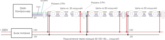 Рекомендации по применению светодиодных RGB пикселей (пиксельная система SMART) типа ML-1PIX-IC-RGB-SF